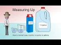 How to Convert Cups to Pints to Quarts to Gallons - Measuring Up