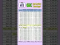 Download Lagu 6K Monthly Savings sa Pag-Ibig MP2, Magkano after 5 Years?