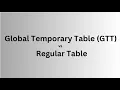 Global Temporary Table GTT Explained Oracle SQL Tutorials