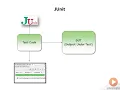 6 How JUnit Works