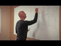 How To Organize Your Thoughts