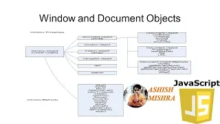 JavaScript Tutorial For Beginners JavaScript Programming Tutorial window object in hindi