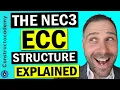 NEC3 Contract - Engineering and Construction Contract