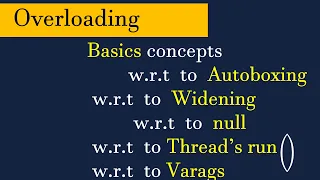 Overloading in Java Overloading Rules