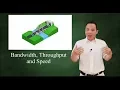 Bandwidth throughput and speed