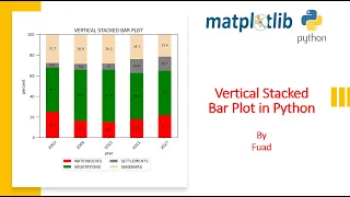 Python Tutorial Vertical Stacked Bar Plot