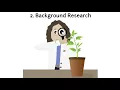 The Scientific Inquiry Process