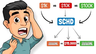 Investing 1K vs 10K vs 100K in SC - Here s What Happens