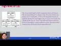 Advanced AI Project-I on Topic - Conflict Based Search and Heuristic For Multi-Agent Path Finding