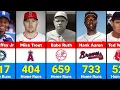 Every MLB Team s Home Run Leaders