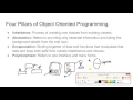 OOPS In C understanding inheritance polymorphism encapsulation and abstraction