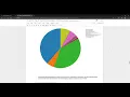 Task Exploratory Data Analysis - Terrorism