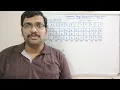 OPTIMAL PAGE REPLACEMENT ALGORITHM - OPERATING SYSTEM