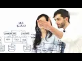 Introduction to Process Flow Charts Lean Six Sigma