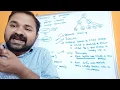 Operations on processes Process Operations Process Creation Process Termination OS