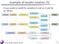 A Node-Style Visual Programming Environment for the nuXmv Model Checker