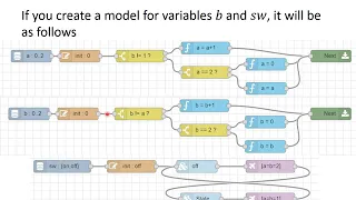 A Node-Style Visual Programming Environment for the nuXmv Model Checker