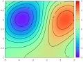 CALCULO CURVAS DE NIVEL CONTOUR PLOTS MATHEMATICA