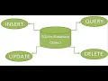 Android SQLite Database Tutorial 1 Introduction Creating Database Part 1