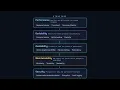 Quality Attributes The - ilities Overview