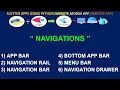 Flet Navigations