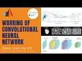 Working of Convolutional Neural Network Deep Learning MATLABHelper