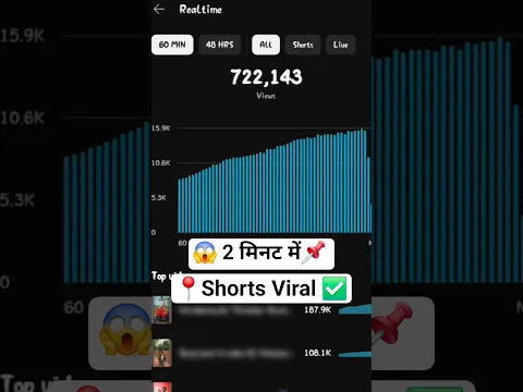 🤫Shorts डालते ही Viral 😱 Subscriber Kaise Badhaye | YouTube Channel Grow Kaise Kare