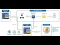 Informatica Data Validation Option Architecture