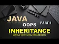 Java OOPS II Inheritance Part - 1 II Core Java II Selenium with Java II Automation
