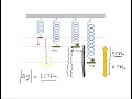 vertical springs