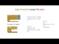 Loops App Inventor Loops To Java Programing