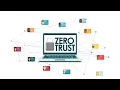 RapidIdentity K12 IT Explainer