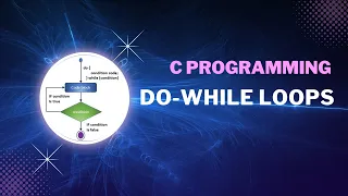 Do-While Loops in C Programming Comprehensive Guide with Syntax Flowchart Coding