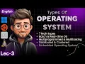 Types of Operating Systems Batch Multiprogramming Multitasking Real-Time Distributed OS