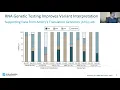 Capture RNA-seq splicing profile identifies pathogenic germline variants in tumor suppressor genes