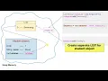 05 How to create immutable class - Java Interview Questions