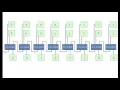 Logic Gates and the Ripple Carry Adder