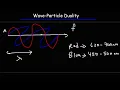 Wave Particle Duality - Basic Introduction