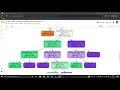 GRIP TASK 2 Prediction Using Decision Tree Algorithm Spark Foundation April 2021