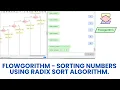 Flowgorithm - Sorting Numbers using Radix Sort algorithm
