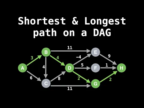 Shortest/Longest path on a Directed Acyclic Graph (DAG) | Graph Theory - YouTube thumbnail