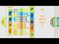 DTC GMC P0871 Short Explanation