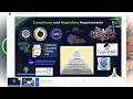 Securing Multi Cloud Environments Best Practices Challenges Taher Amine ELHOUARI
