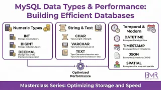 MySQL Data Types Explained INT VARCHAR DATE JSON Best Practices Complete Guide