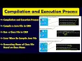 Compilation and Execution Process in Java Java Program Compile and Run in CMD