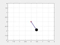 Matlab simulation of Pendulum motion with damping