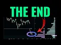 P 500 Are About To Make A BIG Move