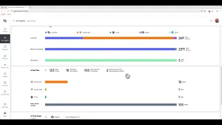 AI Insights Dashboard Demo