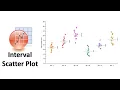 How to Draw in Interval Scatter Plot in Originpro