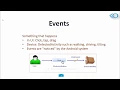 Event Handling In Android